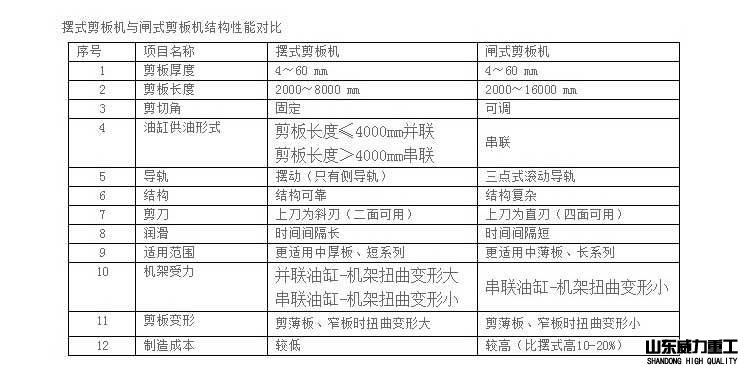 摆式剪板机与闸式剪板机对比