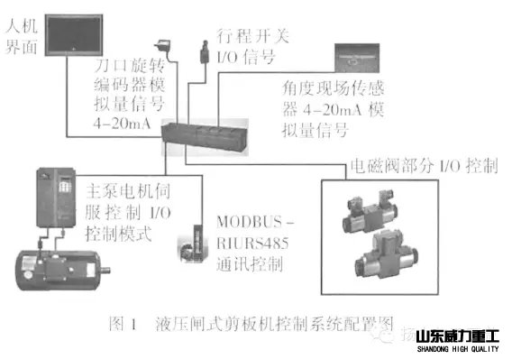 液压闸式剪板机控制系统配置图