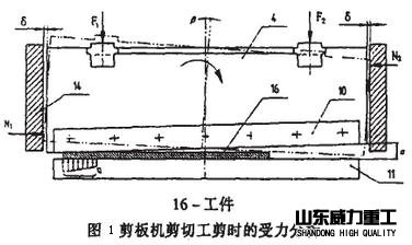 液压剪板机受力分析
