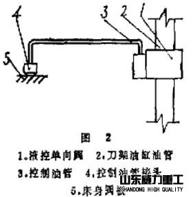 刀架控制油管分析图